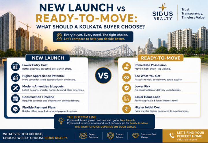 new launch vs ready property