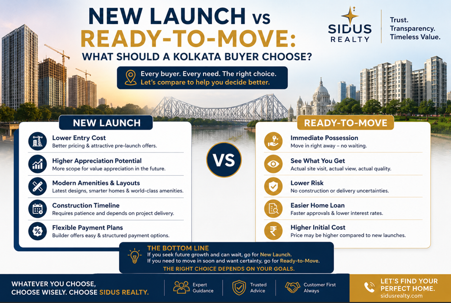 new launch vs ready property