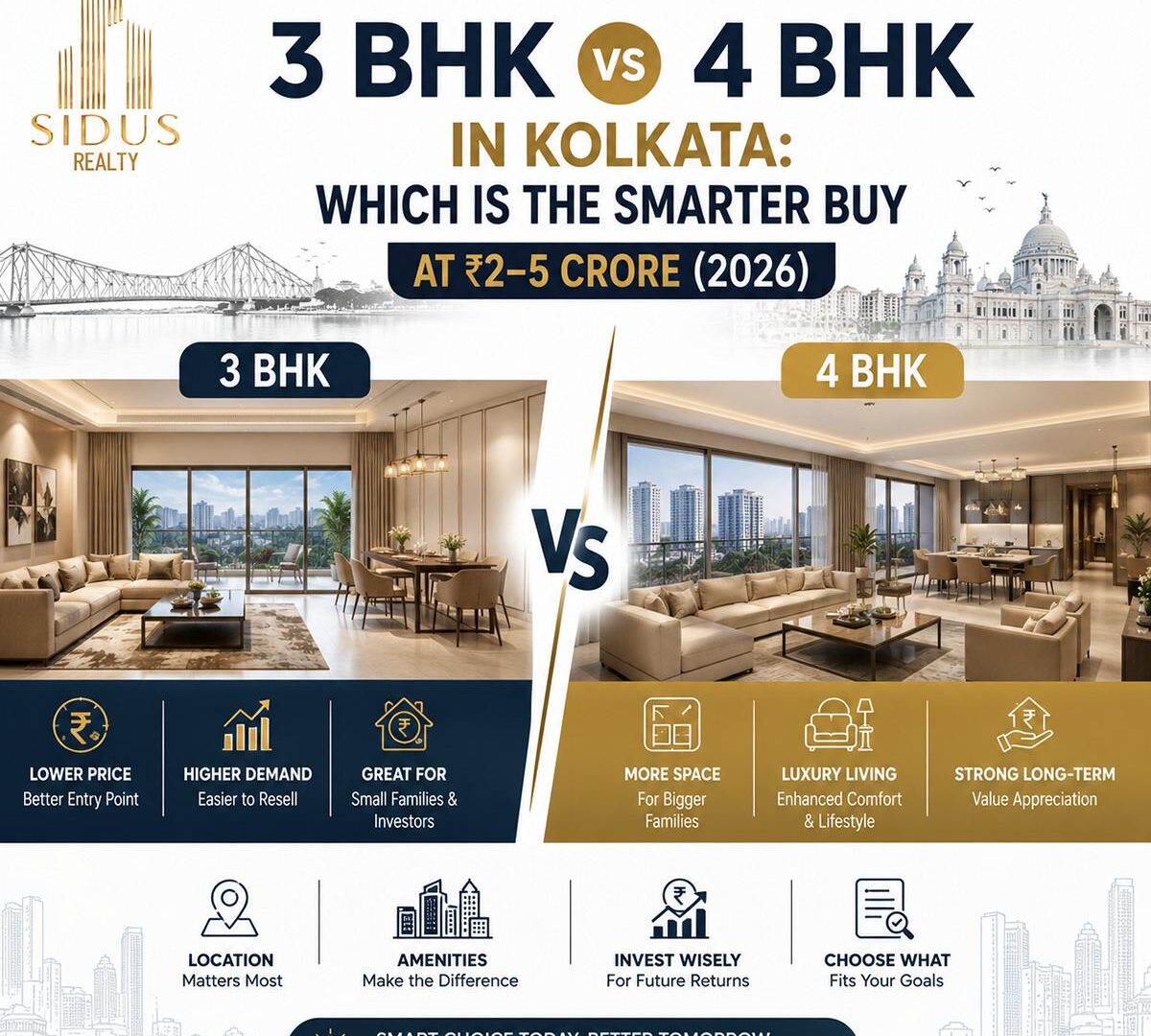 3 BHK vs 4 BHK in Kolkata