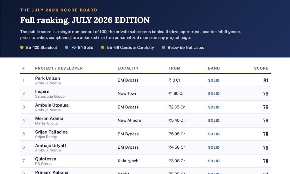 The Sidus Score Board — July 2026 Edition — preview page