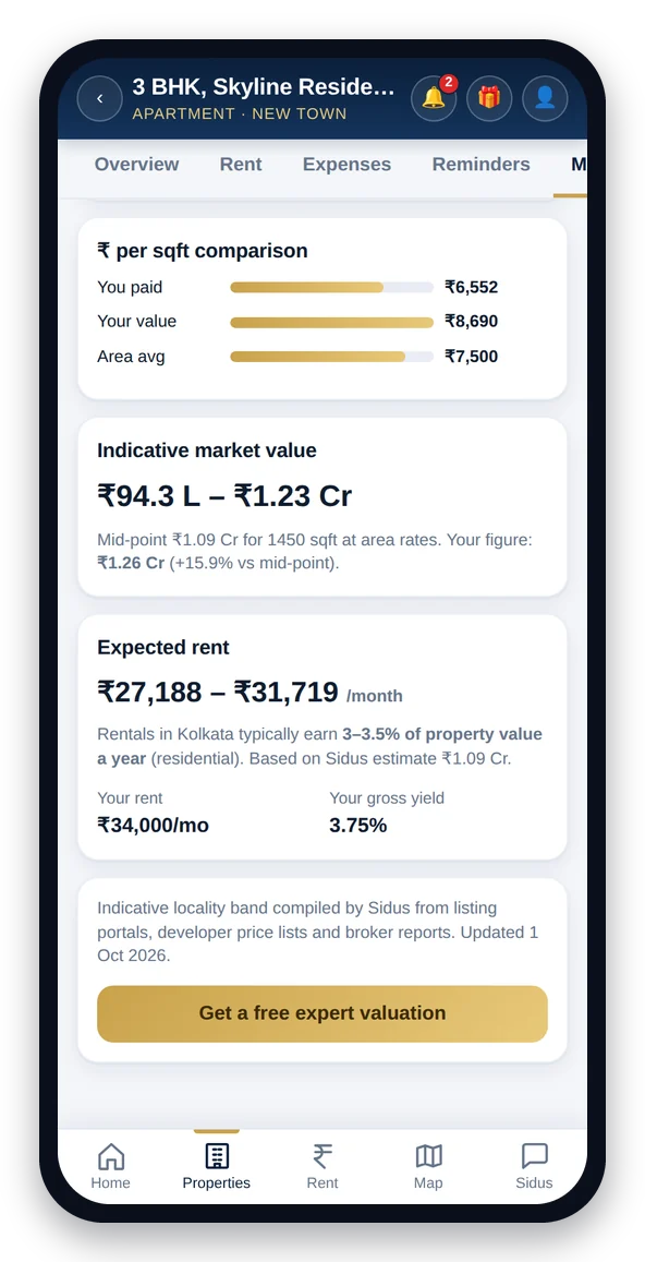 Dhruva market tab with price guide