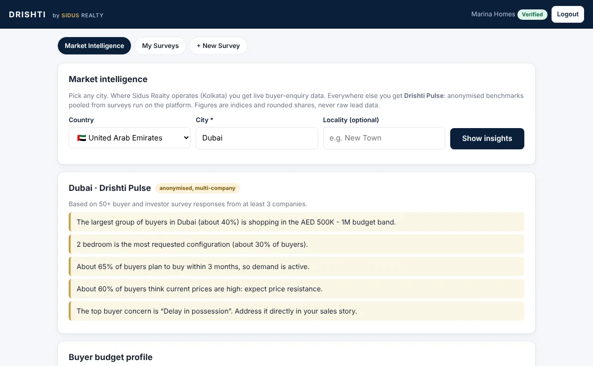 Drishti real estate market intelligence dashboard showing buyer budget, configuration demand and purchase timeline